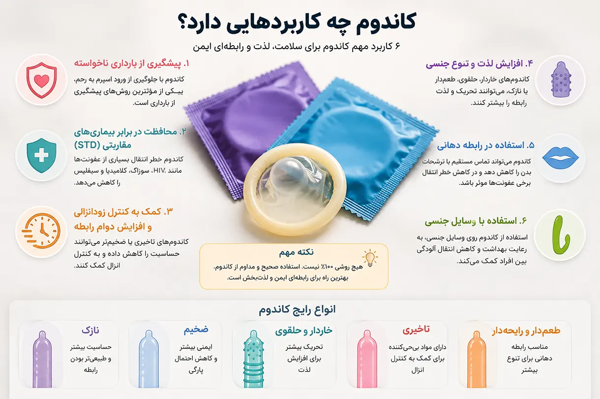 همه چیز درباره کاندوم