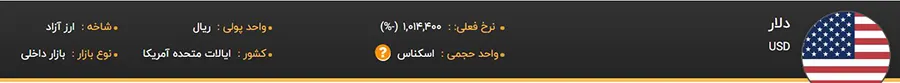 قیمت دلار در زمان انتشار گزارش قیمت کاندوم کدکس